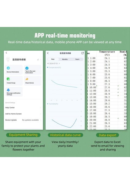 Bluetooth Toprak Test Cihazı Sıcaklık Nem Testi Ölçüm Müdürü Saksı Bitki Nemi Ölçüm Enstrüman Uygulama Kontrolü (Yurt Dışından) fırsatları