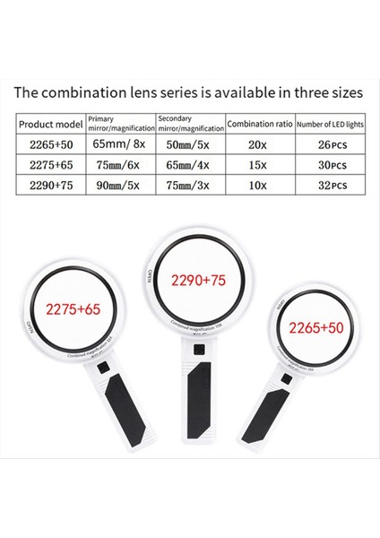 LED Işık Aydınlatılmış Büyüteç Çıkarılabilir Optik Lens Büyüteç 2265+50 ile El Tipi Büyütme Cam Loupe (Yurt Dışından) modelleri