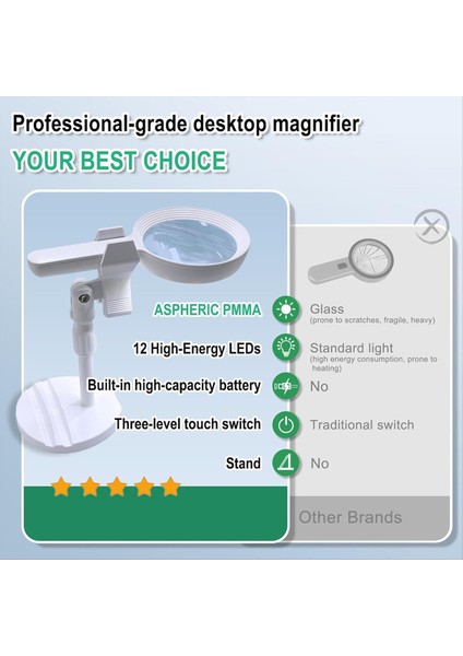 Işık ile Büyüteç 30 x 60 Kat Şarj Edilebilir Büyük Lens 12 LED 3 Mod Aydınlatma Büyüteç Yaşlılar Için Okuma (Yurt Dışından) fiyatları