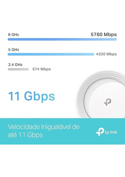 Deco BE65 2-Pack, BE9300 Mbps, 4 × 2.5 Gbps Portlar, 320 Mhz Kanallar, 6 Ghz Bandında Çalışır, 200 Cihaza Kadar Bağlanılabilirlik, Vpn, Wpa3, Üç Bantlı Wi-Fi 7 Mesh Sistemi modelleri