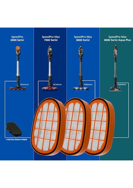 Philips Speedpro Max Uyumlu Hazne Filtresi 3 Adet, Boru Butonu Hediyeli fiyatları