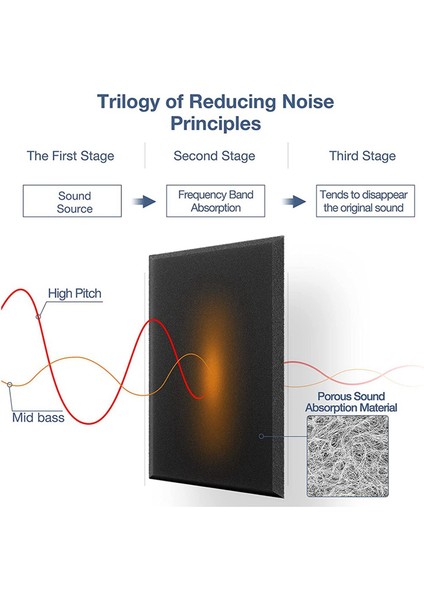 Kendinden Yapışkan Akustik Paneller 24 Paket 12 x 12 x 0 4 Inç Ses Geçirmez Dolgu Ev Için Ses Emici Panel Siyah (Yurt Dışından) fırsatları