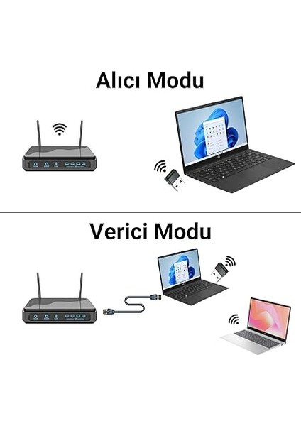 300MBPS Wifi 6 Çift Bant Kablosuz Alıcı Verici Nano USB Adaptör fırsatları