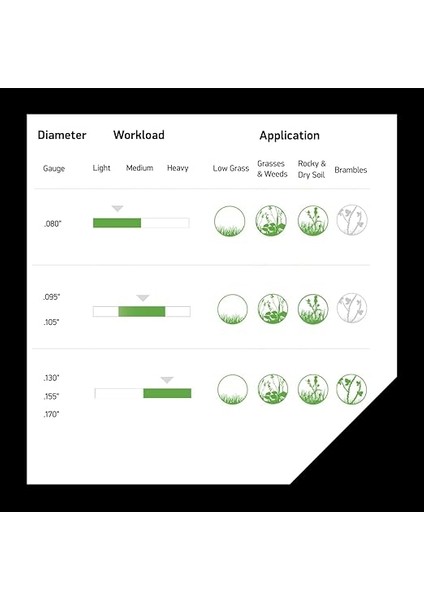 20-021 Magnum Gatorline Supertwist Düzeltici Hattı .118-INÇ 450 cm modelleri
