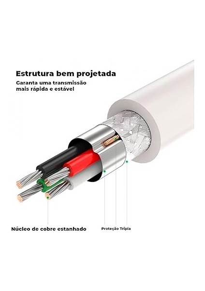 USB To USB Data ve Şarj Kablosu, 50 cm fırsatları