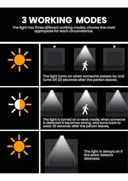 Uzaktan Kumandalı Solar Enerjili Bahçe Işıklandırmak Için Lamba Dış Mekan Işık Uygun Güneş Enerjili Aydınlatma Piknik Kamp Tatil Için Bahçe, Veranda, Havuz Kenarı Aydınlatması Ssl-1 indirimleri