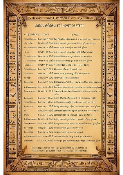 Davalar Dedektiflik Suç Çözümleme Oyunu Firavun Tutankhamon Dosyası - Gizem Bulmaca Cinayet Çözme Kutu Oyunları - Katil Bulma Dedektif Oyunu - Suçlu Kim, Cinayeti Çözebilir Misin? (Dava-4) fırsatları