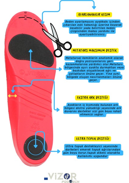 Yumuşak Ortopedik Spor ve Günlük Konfor Tabanlığı fiyatları