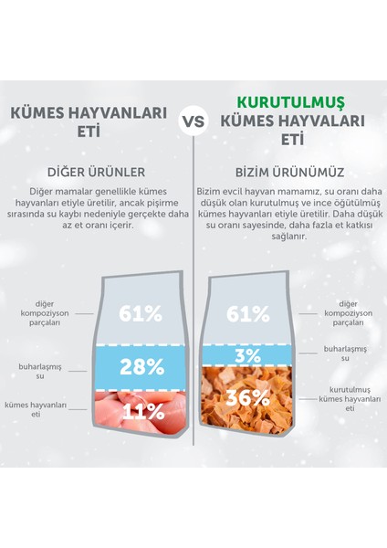 Nature's Protection Superior Care Koyu Renk Tüylü Köpekler Için Kümes Hayvanlı Tüm Irklar Için Yetişkin Köpek Maması 1.5kg fırsatları
