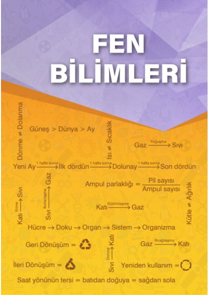 5. Sınıf Tüm Dersler Soru Bankası
