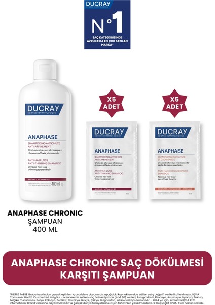Anaphase Chronic Dönemsel Saç Dökülmesi Karşıtı Set (400 ml Şampuan + Hediyeli Ürünler)