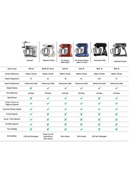 Inoxchef Pro Hamur Yoğurma Makinesi 1300W 7L Paslanmaz Çelik Gümüş Renk