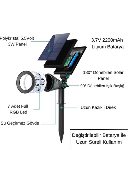 Güneş Enerjili 7 Renkli Rgb Spot Lamba su Geçirmez bahçe Ağaç Peyzaj Aydınlatma enerji Tasarruflu modelleri