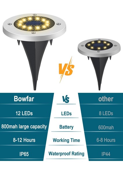 4’lü Güneş Enerjili Solar Yer Bahçe Lambası Zemin Aydınlatma su Geçirmez Yol aydınlatması Beyaz Işık