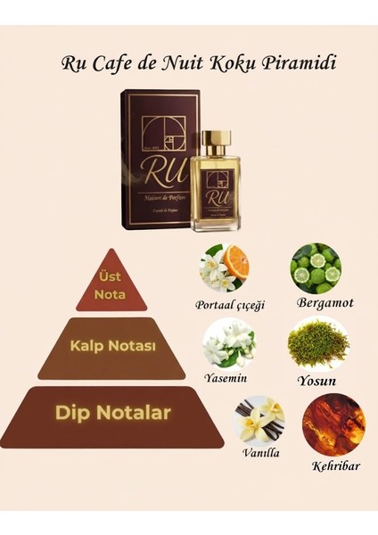 Ru Cafe De Nuit / Luxury Niche Extrait De Parfum fırsatları