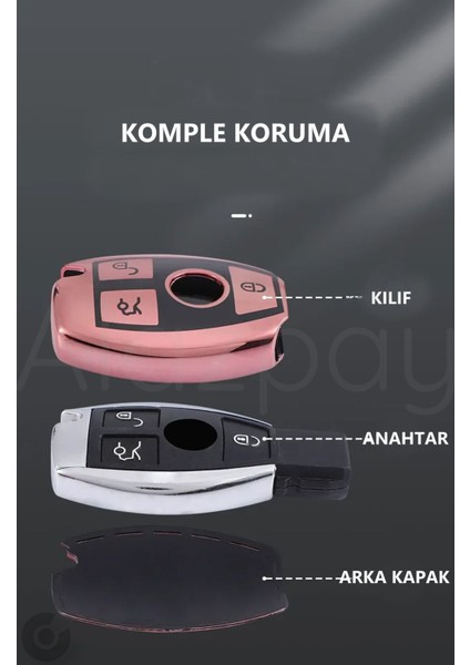 Mercedes A B C E S G Serisi Gl Gla Glc Cla Cls Amg Parlak Tpu Anahtar Kılıfı fırsatları