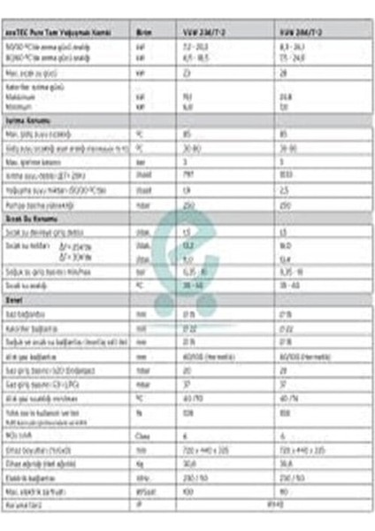 Vuw 286/7-2 Pure 24 kW Tam Yoğuşmalı Kombi Hermetik Baca ile Yüksek Verim