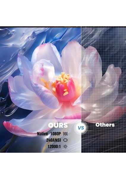 [elektrikli Odaklama] Mini Projektör fiyatları