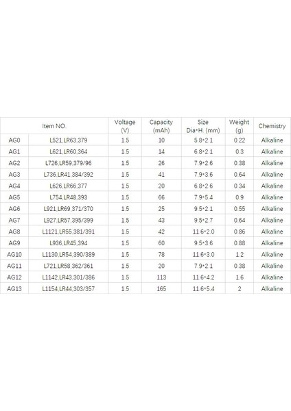 Yuma AG10 LR54 189 1130 1.5V Alkalin Pil 10 Adet fiyatları