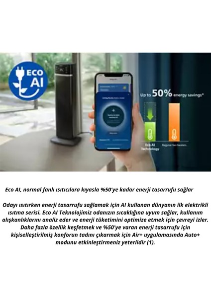 5000 Serisi 2000 Watt Akıllı Kule Tipi Seramik Isıtıcı CX5120/11 Iki Saniyede Hızlı Isıtma fırsatları