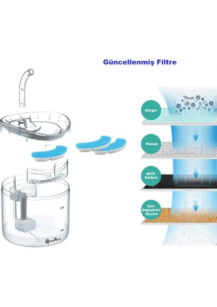 Pazar WF060 Kedi Su Pınarı – Aktif Karbon Yedek Filtre fırsatları