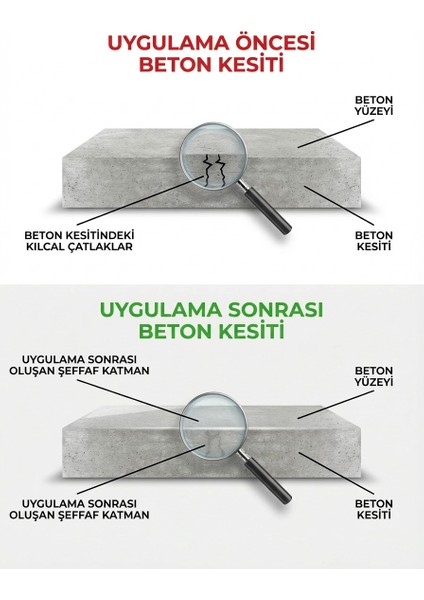 İzobariyer Su ve Nem Bariyeri (Beyaz Membran) Mutfak, Banyo, Havuz Seramik Altı İçin 20 kg (35-40 mt)