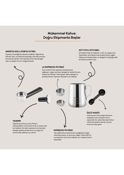 Hatır Perfetto Dijital ve Dokunmatik Ekranlı Espresso ve Türk Kahve Makinesi