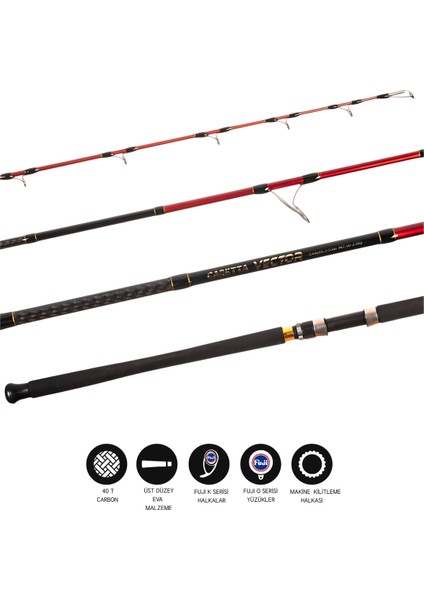 Vector 3.05M 60-150GR Shore Jig Olta Kamışı modelleri