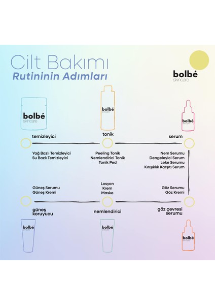 Hassas Ciltler İçin Önleyici, Yatıştırıcı, Bariyer Destekleyici Nem Toniği - 200 ml fırsatları