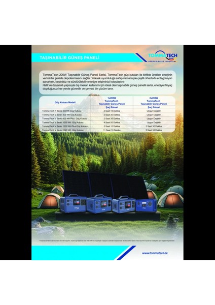 200W Katlanabilir Güneş Paneli fırsatları