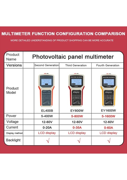 Elejoy EL400B Fotovoltaik Panel Multimetre Güneş Paneli Mppt Test Cihaz Voltaj Akım Güç Test Ölçer Multi Metre (Yurt Dışından) fiyatları