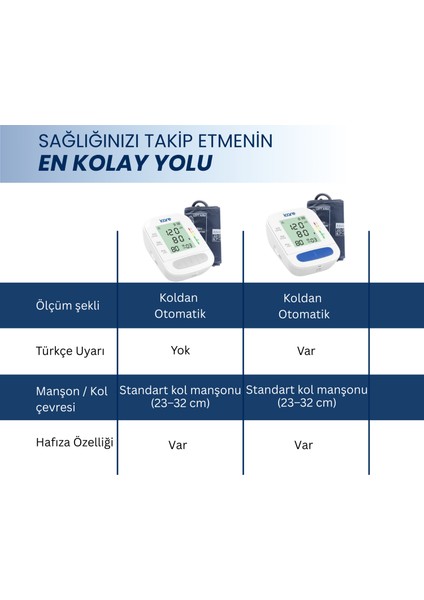 Otomatik Tansiyon Aleti indirimleri