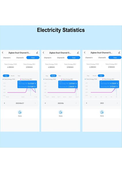 Tuya Smart Zigbee Enerji Ölçer 2 Yollu Mevcut Sensör Kelepçe Uygulama Monitörü ile Çift Yönlü 100-240VAC 2 Kanal 2ct (Yurt Dışından) fiyatları
