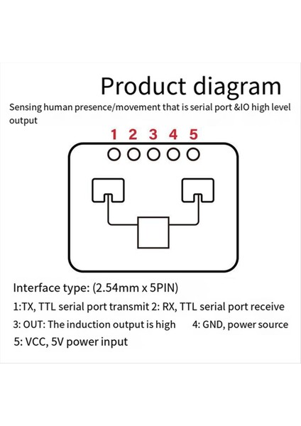 3pcs 24G Mmwave HLK-LD2410C Insan Varlığı Radar Hareket Algılama Modülü (Yurt Dışından) modelleri