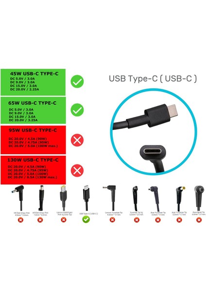 Lenovo Thinkpad E490S Uyumlu Laptop Adaptör, Şarj Aleti Cihazı fiyatları