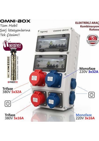 Omnı-Box Tüm Mobil Şarj İstasyonlarına Uyumlu 22kW 11kW 7,4kW 3,7kW Elektrikli Araç Kombinasyon Kutusu 5X32A + 3X32A + 5X16 + 3X16 + 1X16A