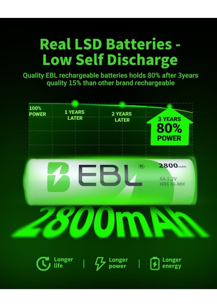 2800 Mah Nimh Kalem Pil AA 4'lü fiyatları