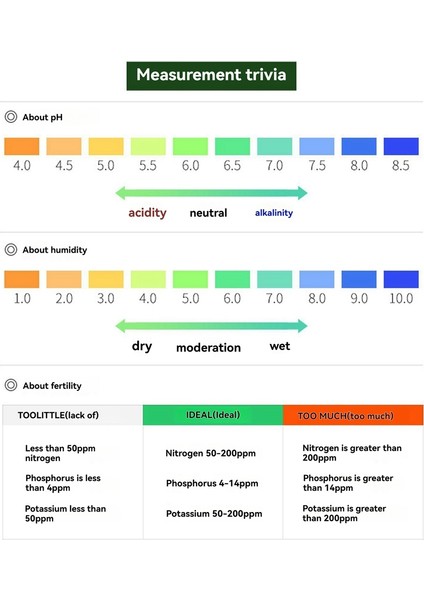 Toprak Test Cihazı Toprak Nemi Ölçer Toprak Ph Test Cihazı Test Toprak Doğurganlığı Bahçe Çim Bakım Sera Bitkileri Siyah (Yurt Dışından) indirimleri