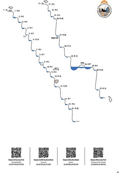 Turkish Canyons - Türkiyenin Kanyonları fiyatları