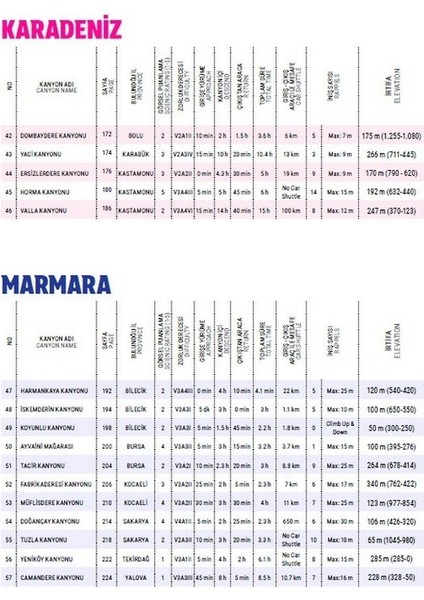 Turkish Canyons - Türkiyenin Kanyonları modelleri