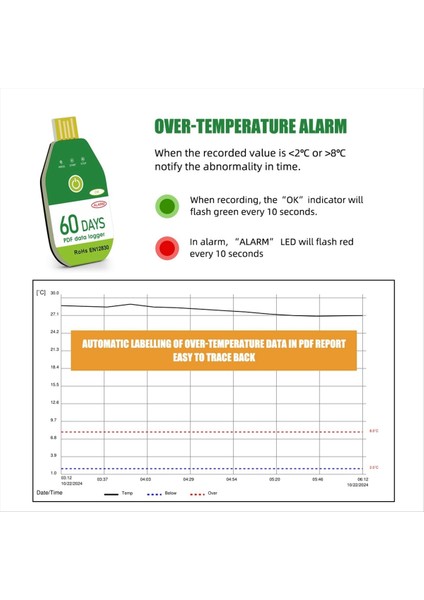 Alarm USB Soketi ile Soğuk Zincir Taşımacılığı Için Dijital Minyatür Yüksek Doğruluk Veri Günlüğü Sıcaklık Sensörü 90 Gün (Yurt Dışından) fırsatları