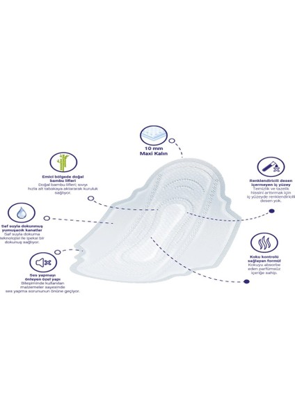 Nessiworld Natural Süper Eco Paket Gece 18 Adet fiyatları