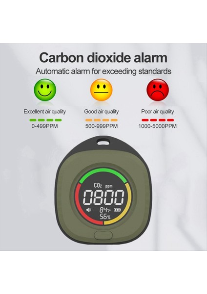 K5C Mini Karbon Dioksit Dedektörü Co Test Cihazı Hava Kalitesi Taşınabilir Monitör LED Ekran USB Typc-C Şarjı Iç Mekan A (Yurt Dışından) fiyatları