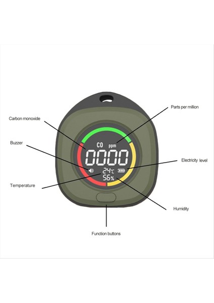 3&#39 Ü Portatif Karbon Monoksit Dedektörü Yüksek Sesle Alarm ile Profesyonel Doğru Şarj Edilebilir Seyahat Co Detektörü (Yurt Dışından) fiyatları