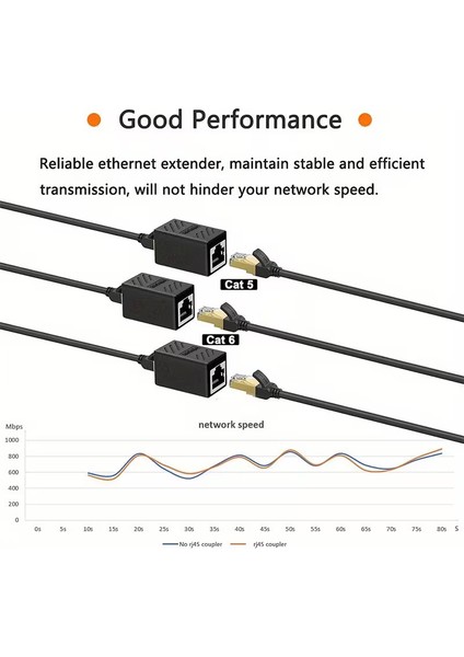 5 Adet RJ45 Bağlantı Kablosu - Dişi Dişi (F-F) Gigabit Destekli CAT7/CAT6/CAT5E/CAT5 Kabloları Için Yüksek Hızlı Ağ Genişletme fırsatları