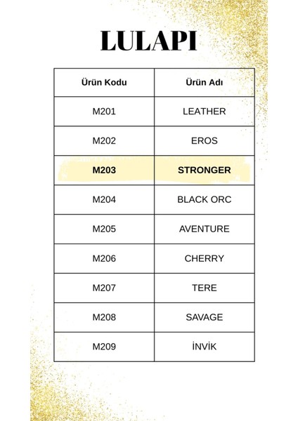 Erkek 2’li Parfüm Seti 50 ml – M203 Stronger & M206 Cherry – Imza Aura – Özel Seri Premium modelleri