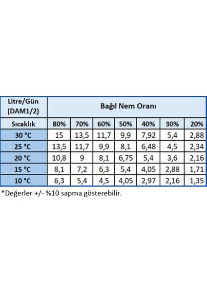 AquaProFlex 17L/Gün R17L/A11 (DAM1/2) Havadan Su Üretim Sebili fırsatları