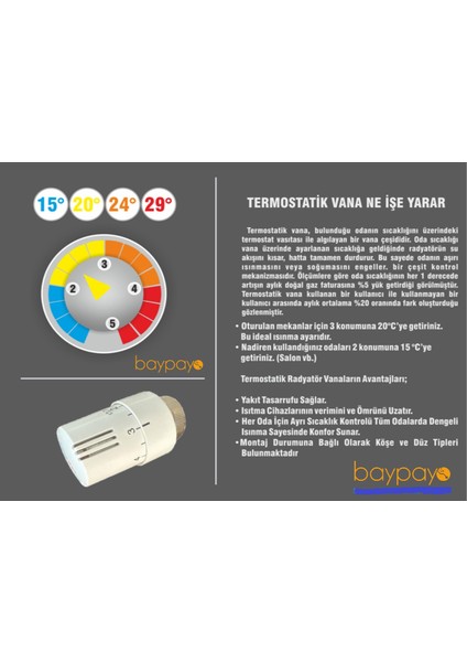 Aqua Termostatik Vana Kafası modelleri