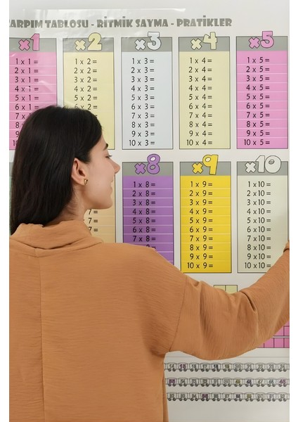 Mytechcat® 70X70CM Statik Iz Bırakmaz Kağıt Renkli Çarpım Tablosu