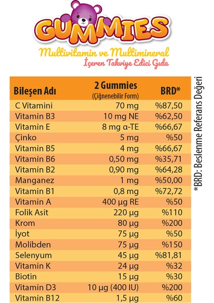 Multivitamin & Multimineral 60 Gummies fiyatları